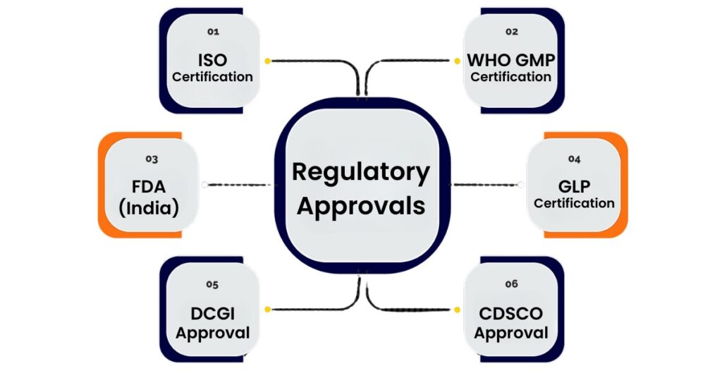 regulatory approvals